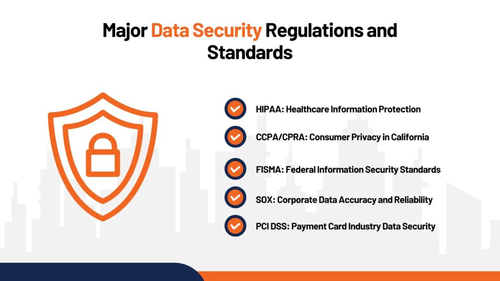 Major Data Security Regulations and Standards