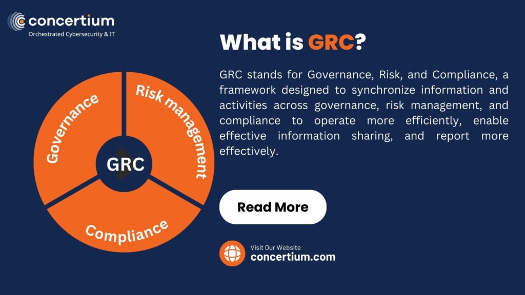 What is GRC – How IT Governance Risk and Compliance