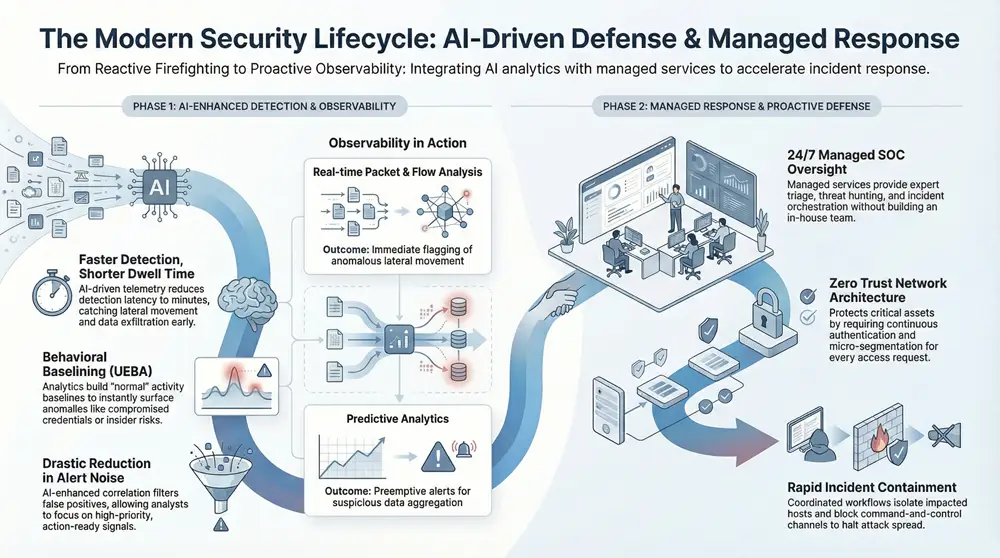 Advanced Network Security Monitoring & Protection Infographic about Advanced Network Security Monitoring & Protection